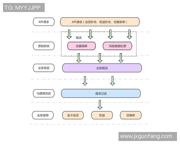 如何通过精准营销策划提升品牌知名度与市场占有率实现长期可持续发展