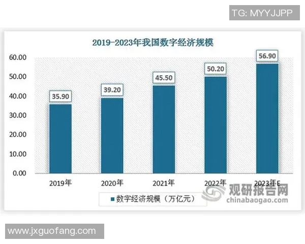 房地产行业数字化转型趋势分析及其对市场格局的深远影响