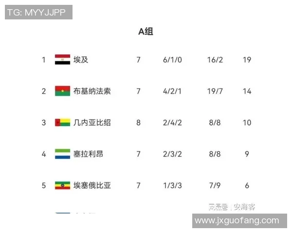 男篮世界杯精彩对决突尼斯与安哥拉比分揭晓赛况分析 男篮世界杯精彩对决突尼斯与安哥拉比分揭晓赛况分析