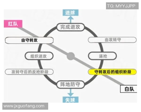 以防守为核心的现代足球战术分析与实践探索